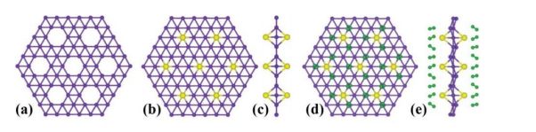 “新材料之王”易主之路：硼烯会是下一个石墨烯？