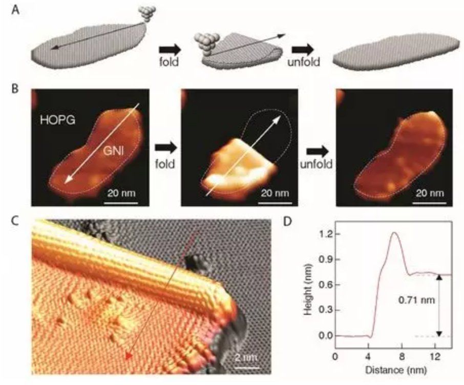 史上首次！“新材料之王”原子级折叠可控，中科院最新突破登上Science