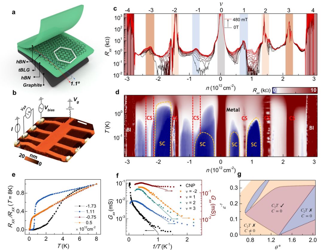 石墨烯研究又获突破！"魔角"超导开关被发现，离物理学“圣杯”更近一步