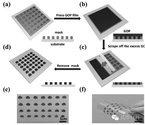 北理工研发出可加工性极强的石墨烯基复合材料，可作为3D打印原材料