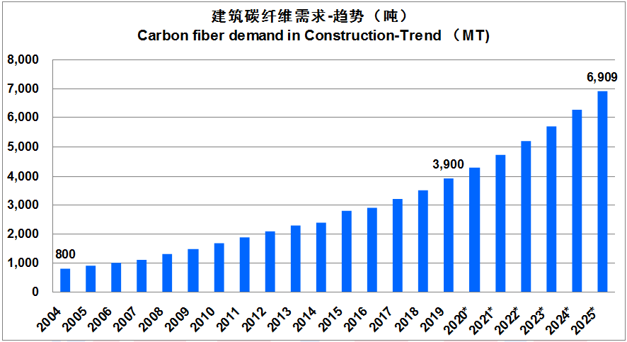 【全文典藏版】IM0084 2019全球碳纤维复合材料市场报告