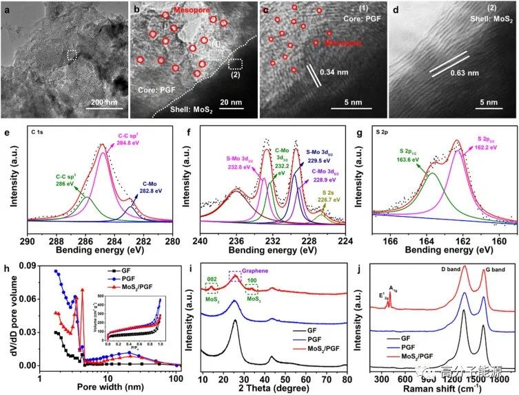 《ESM》二硫化钼/多孔石墨烯超纤维用于高电化学储能