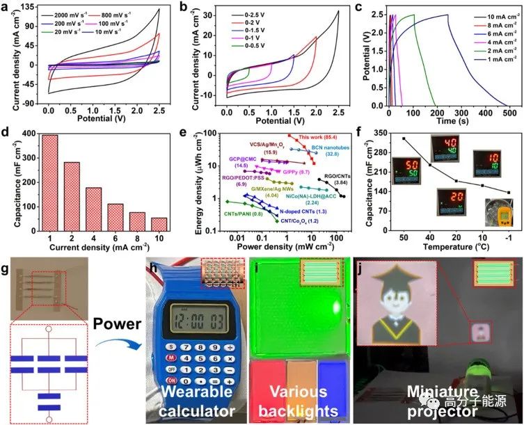 《ESM》二硫化钼/多孔石墨烯超纤维用于高电化学储能