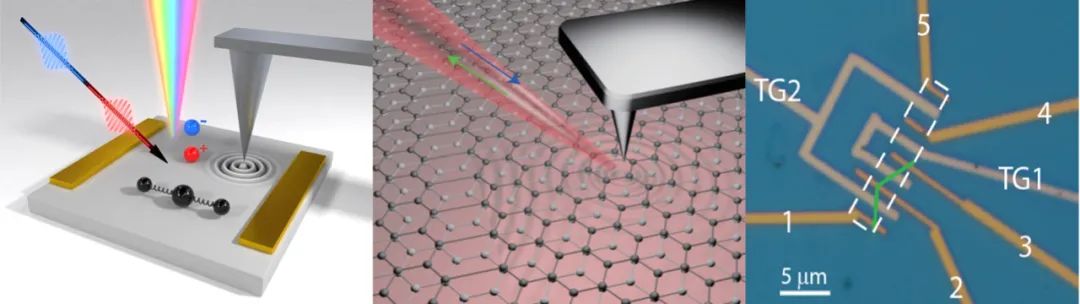 三篇论文开创三项全新研究！双层石墨烯加电可调材料特性，二维材料进入2.0时代