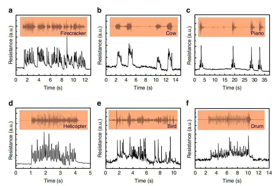 90后博导研发石墨烯人工喉，可将聋哑人声音“翻译”成规律声音