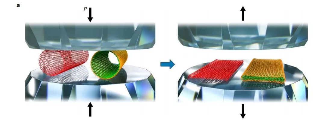 迈向石墨烯半导体！上海交大教授制备原子级光滑的闭合边缘石墨烯纳米带，宽度可小至亚5纳米 | 专访