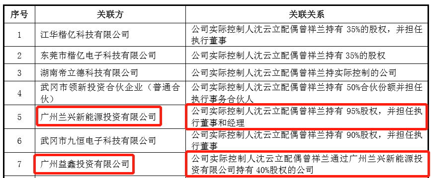 蹊跷的2017年第四大供应商，最好参照关联方予以核查披露，九恒条码 IPO
