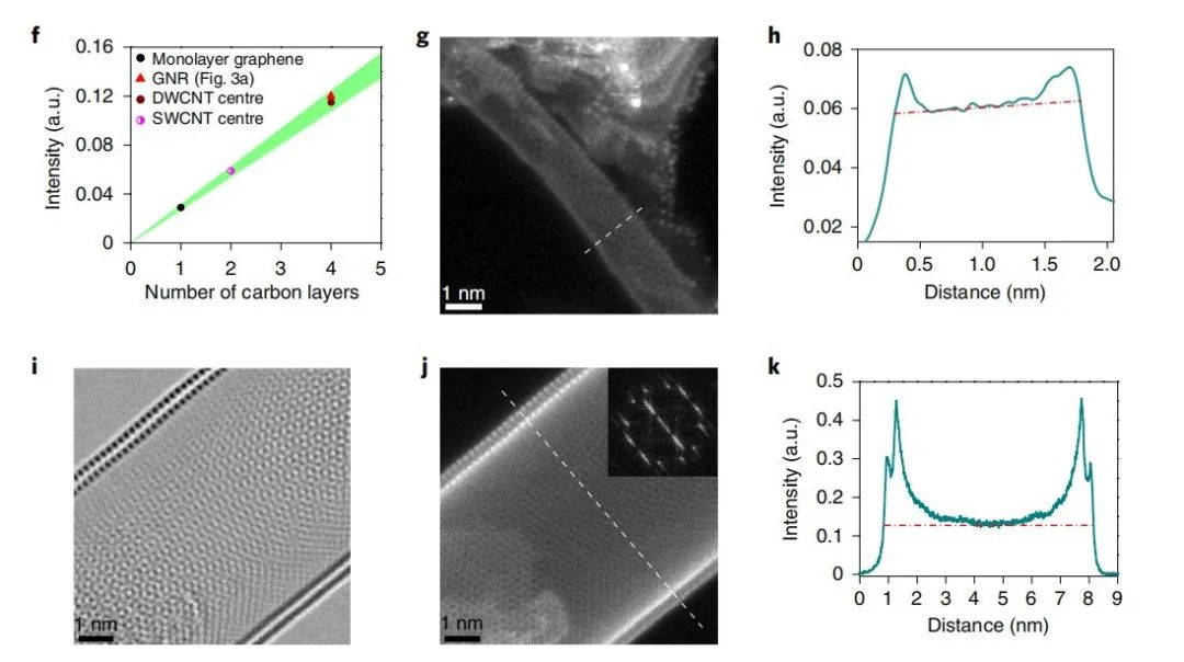 迈向石墨烯半导体！上海交大教授制备原子级光滑的闭合边缘石墨烯纳米带，宽度可小至亚5纳米 | 专访