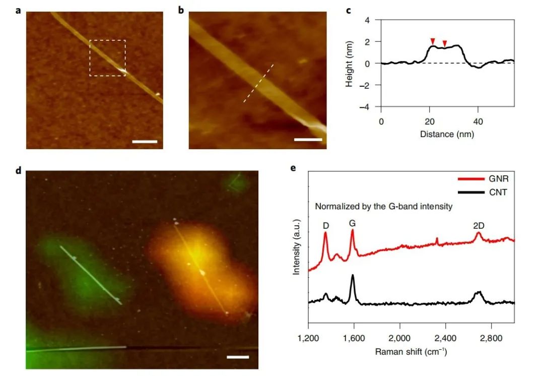 迈向石墨烯半导体！上海交大教授制备原子级光滑的闭合边缘石墨烯纳米带，宽度可小至亚5纳米 | 专访