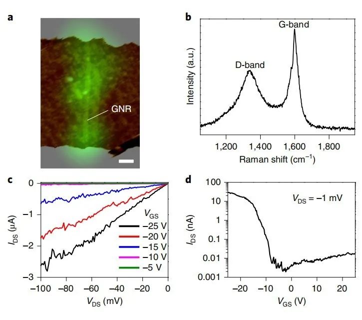迈向石墨烯半导体！上海交大教授制备原子级光滑的闭合边缘石墨烯纳米带，宽度可小至亚5纳米 | 专访