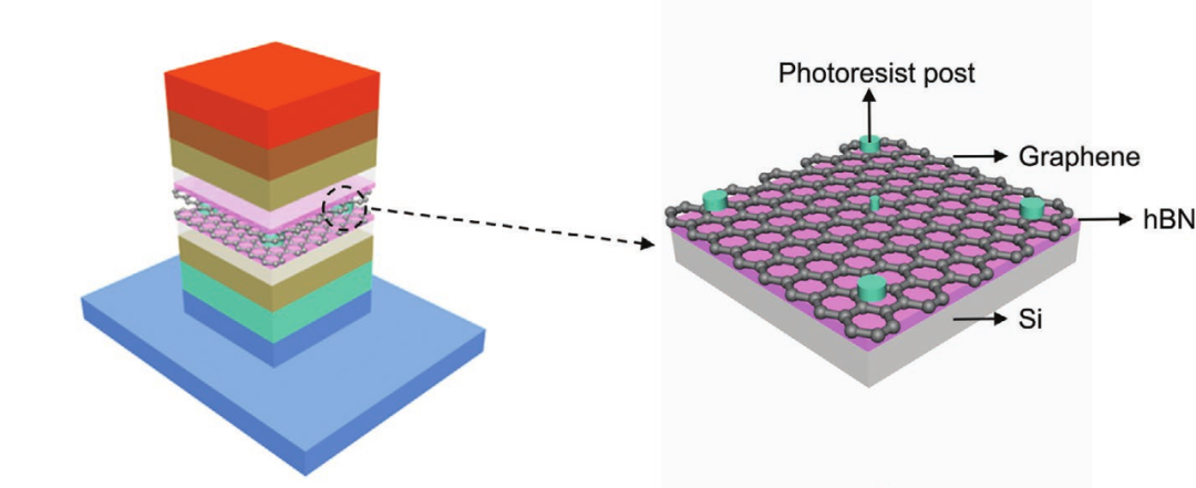华中科技大学程强团队Small：石墨烯/hBN多层系统间的近场辐射增强