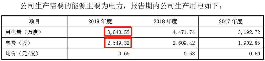 蹊跷的2017年第四大供应商，最好参照关联方予以核查披露，九恒条码 IPO