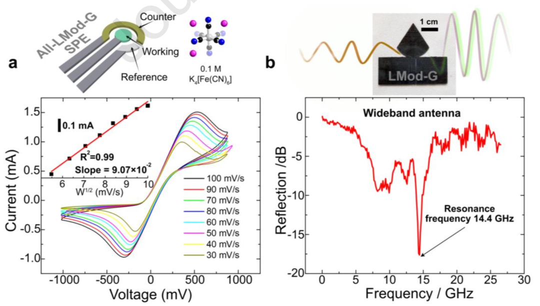 光诱导柔性石墨烯/聚合物纳米复合材料：设计、形成机制和性能工程化