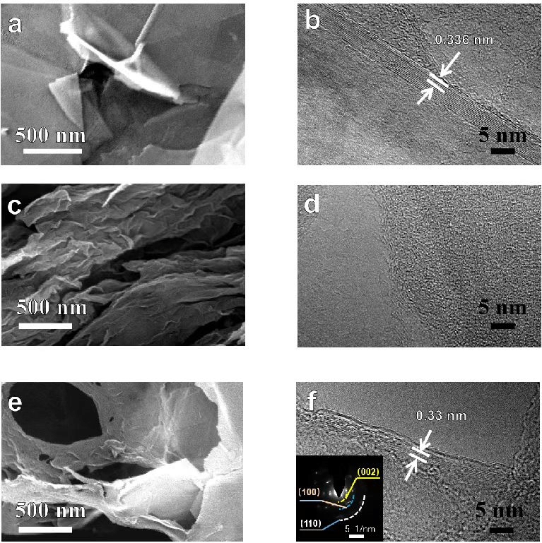 中科院宁波材料技术与工程所何海勇团队：还原氧化石墨烯改性少层剥离石墨增强石墨基钾离子电池负极稳定性