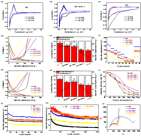 中科院宁波材料技术与工程所何海勇团队：还原氧化石墨烯改性少层剥离石墨增强石墨基钾离子电池负极稳定性