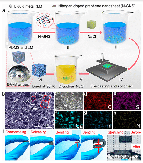 中科院化学所等《Nano Lett》:使用液态金属调制的氮掺杂石墨烯纳米片的超灵敏压力传感器海绵