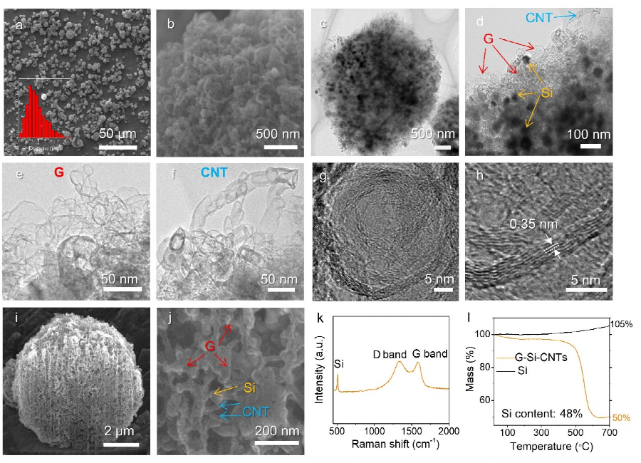 UCLA卢云峰教授：球形石墨烯-碳纳米管镶嵌硅实现高机械弹性锂离子电池负极材料