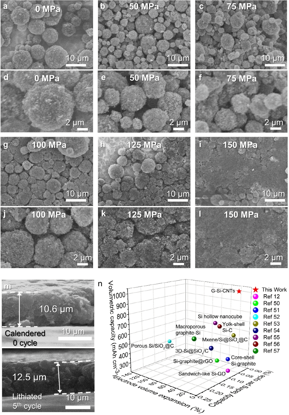 UCLA卢云峰教授：球形石墨烯-碳纳米管镶嵌硅实现高机械弹性锂离子电池负极材料