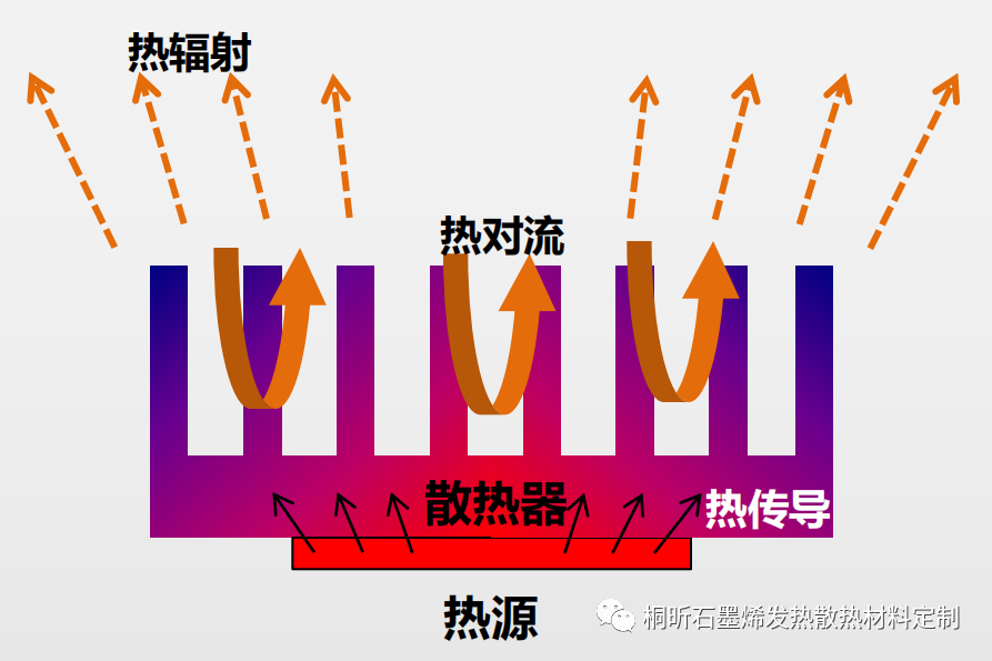 桐昕石墨烯散热涂料（水性）