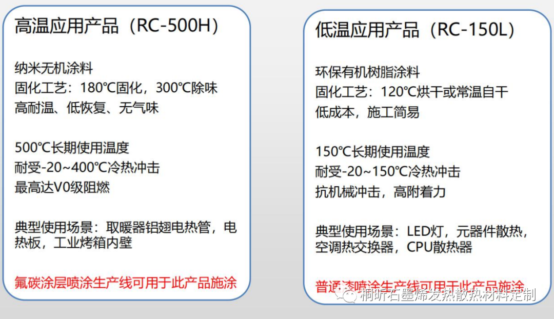桐昕石墨烯散热涂料（水性）