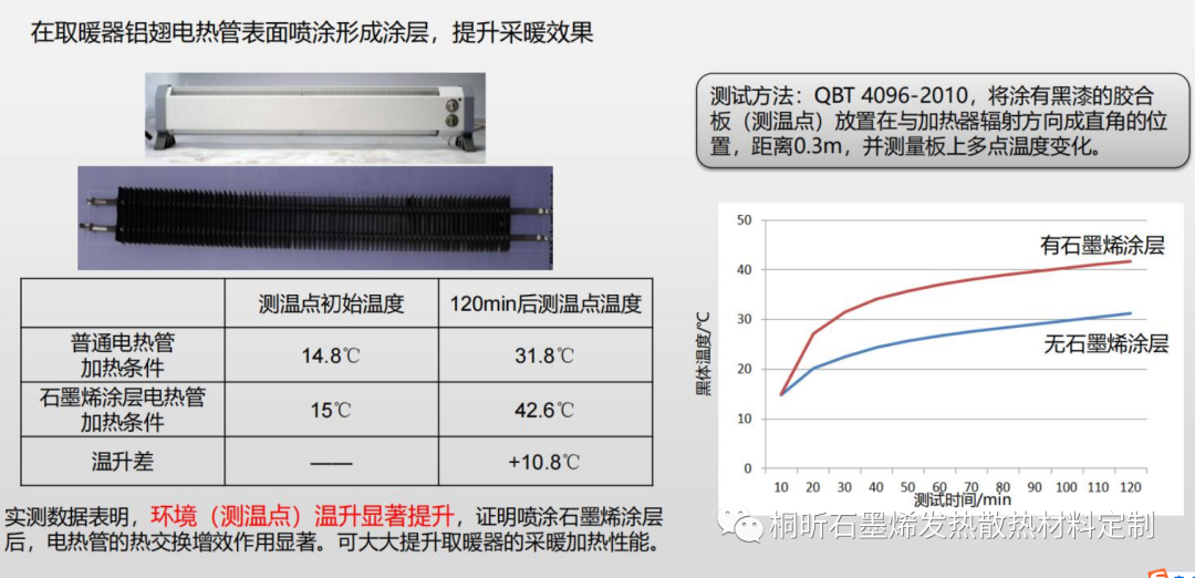 桐昕石墨烯散热涂料（水性）