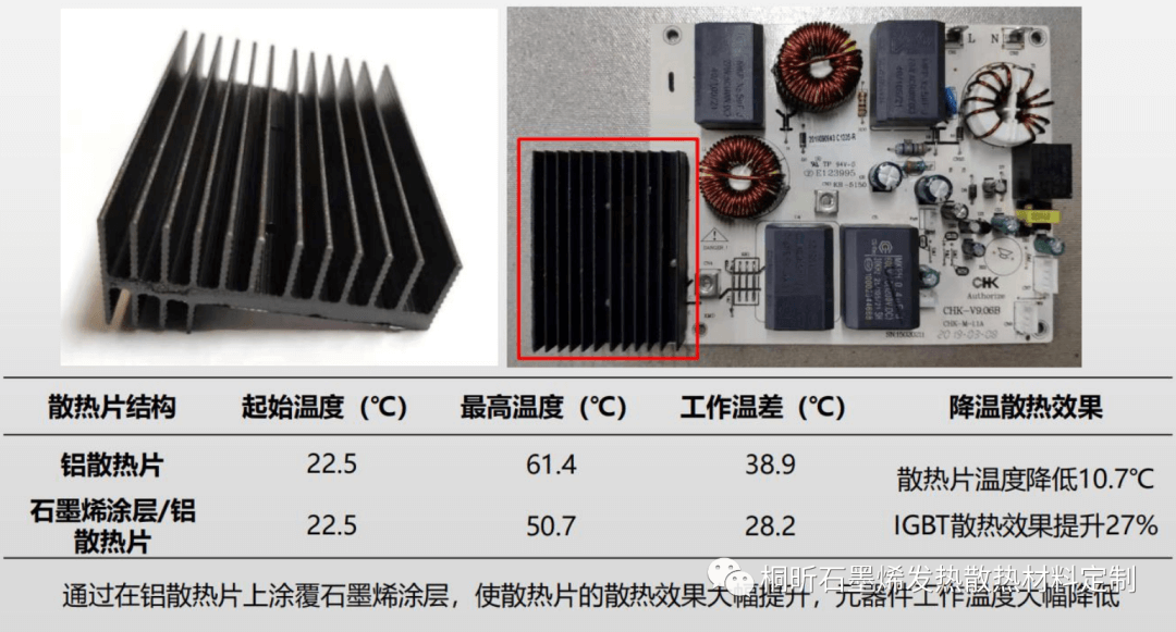 桐昕石墨烯散热涂料（水性）