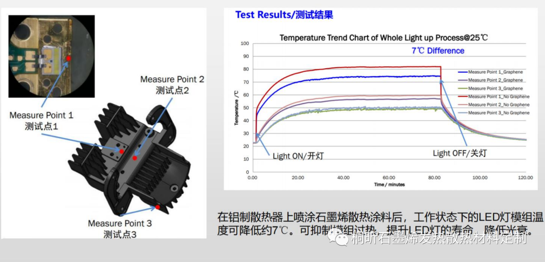 桐昕石墨烯散热涂料（水性）