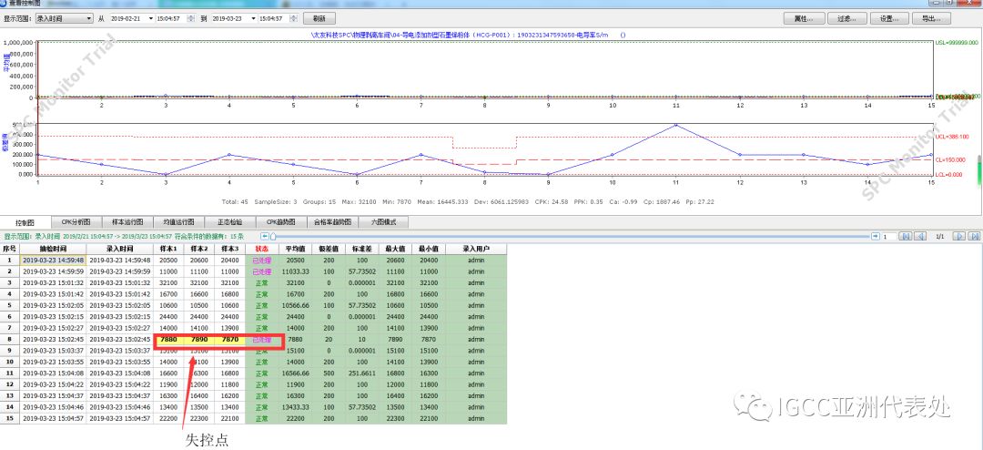 Certificate and more——IGCC对七台河宝泰隆石墨烯新材料有限公司获证后6个月质量提升情况的回访