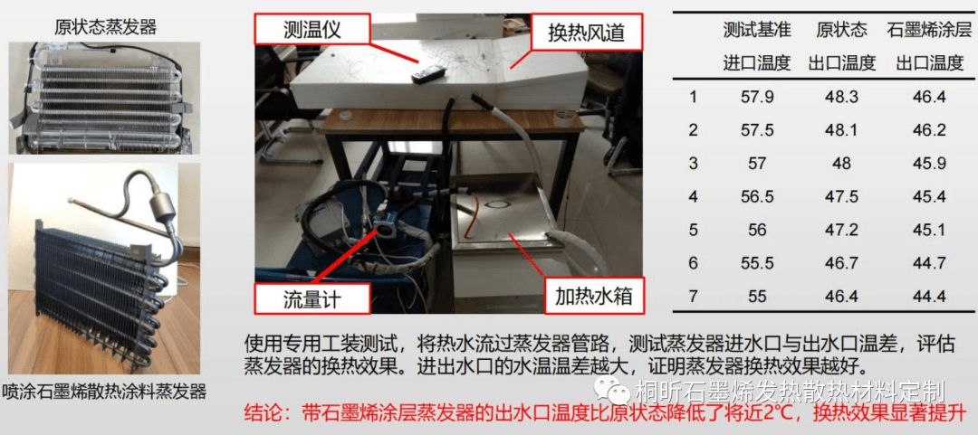桐昕石墨烯散热涂料（水性）