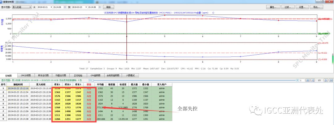Certificate and more——IGCC对七台河宝泰隆石墨烯新材料有限公司获证后6个月质量提升情况的回访