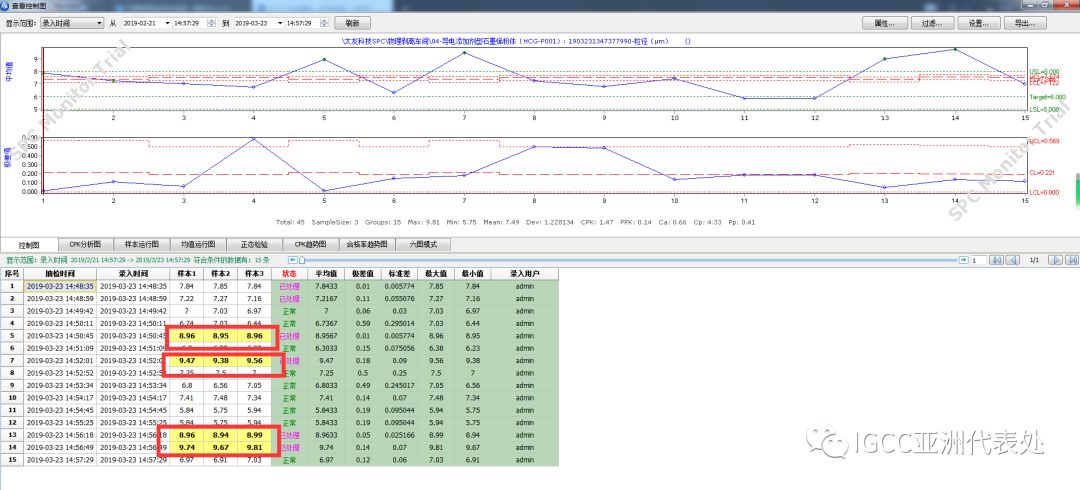 Certificate and more——IGCC对七台河宝泰隆石墨烯新材料有限公司获证后6个月质量提升情况的回访