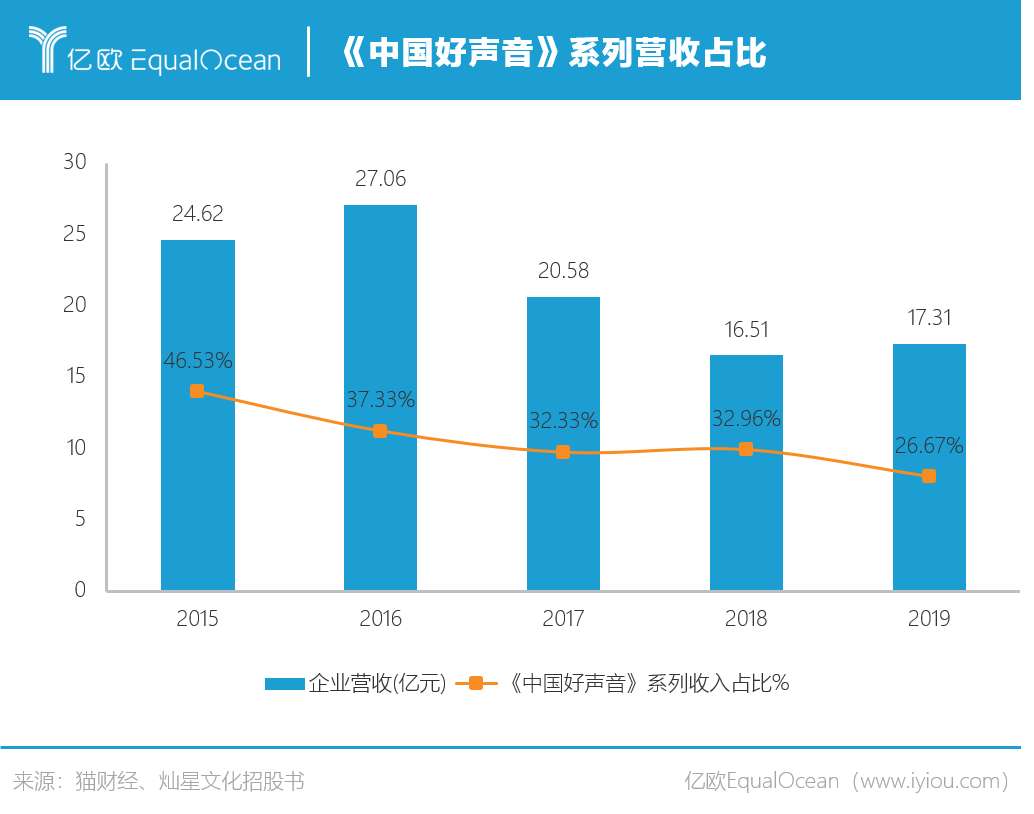 你的梦想是什么？灿星文化眼含热泪只想IPO