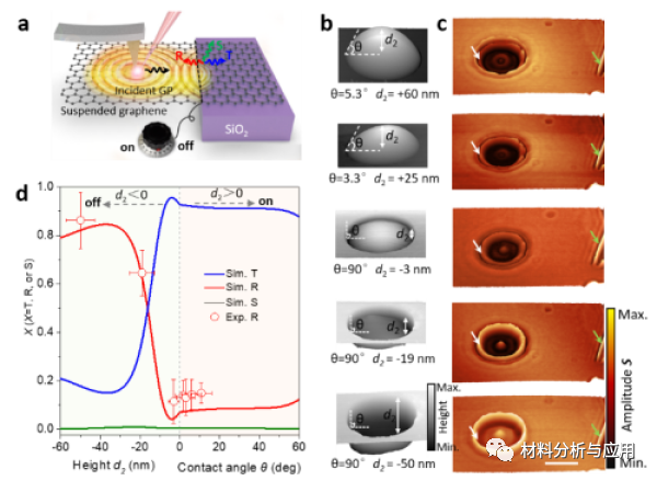 国家纳米科学中心《自然·通讯》：悬空石墨烯的中红外等离激元研究取得进展