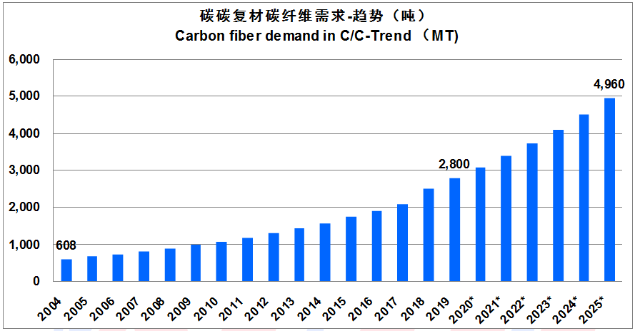 【全文典藏版】IM0084 2019全球碳纤维复合材料市场报告