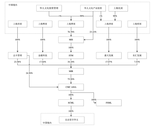 IPO折戟：灿星文化因何无法入场“摘星”