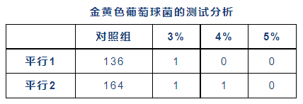 石墨烯抗菌塑料在冰箱中的应用