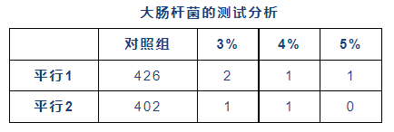 石墨烯抗菌塑料在冰箱中的应用