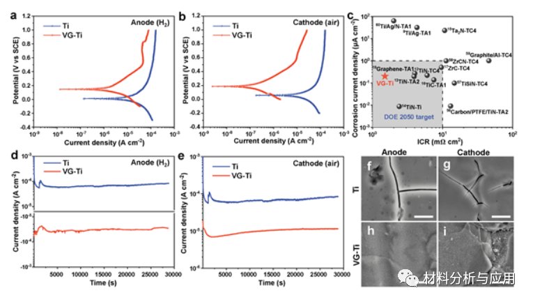 北京大学《AM》:燃料电池中的垂直石墨烯增强钛合金双极板