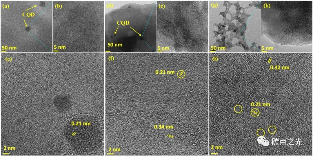 Carbon:S和N掺杂的石墨烯片封装生物衍生石墨碳量子点，具有特异的电池型行为，用于高性能超级电容器