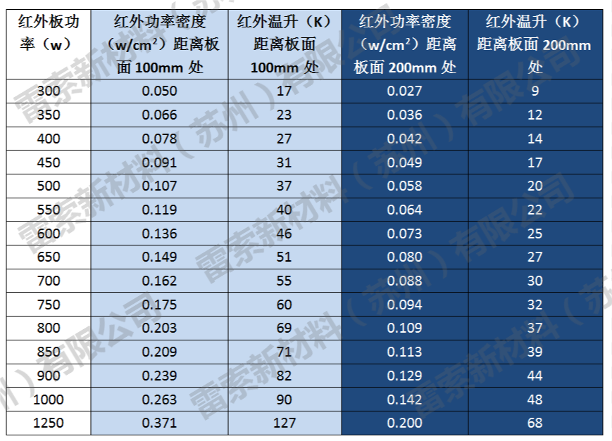 想要实现石墨烯红外模组温升与效果改善，试试这些方法！