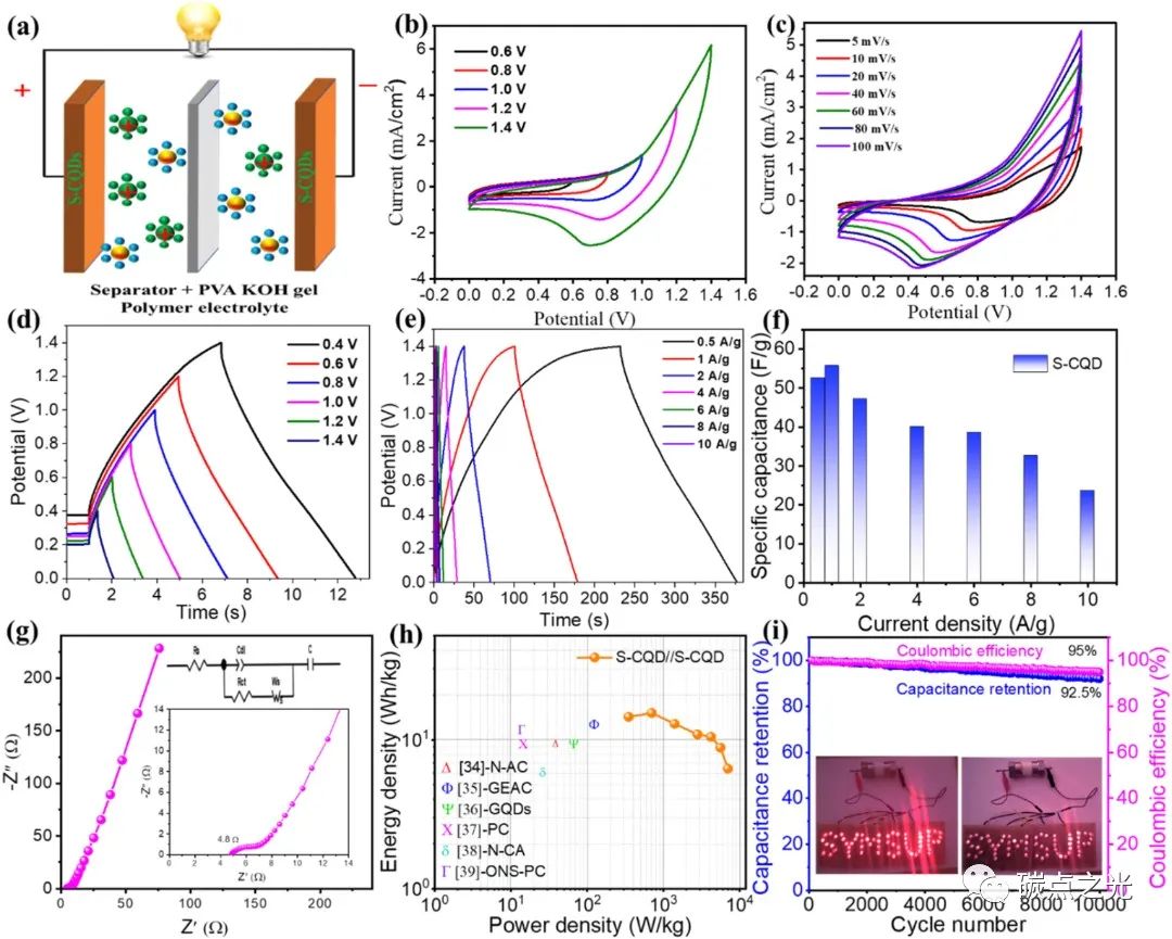 Carbon:S和N掺杂的石墨烯片封装生物衍生石墨碳量子点，具有特异的电池型行为，用于高性能超级电容器