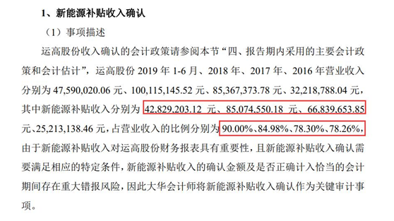 2021年IPO被否案例【运高股份】详解，员工29人，客户仅1个！