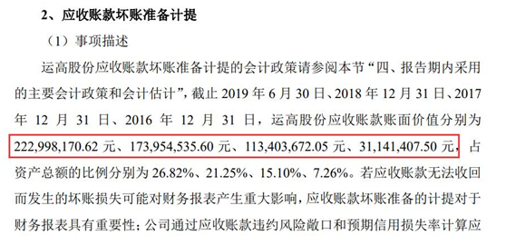 2021年IPO被否案例【运高股份】详解，员工29人，客户仅1个！