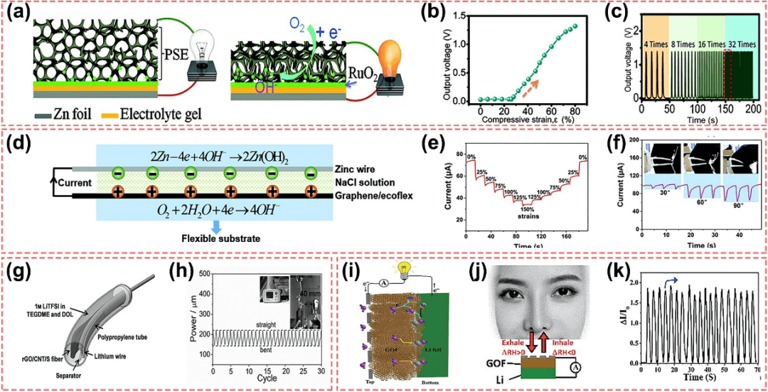 南京航空航天大学周建新副研究员课题组综述：石墨烯自供能传感系统