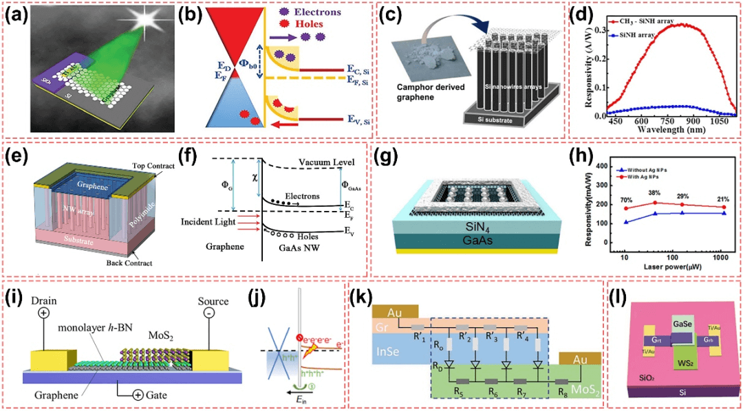 南京航空航天大学周建新副研究员课题组综述：石墨烯自供能传感系统