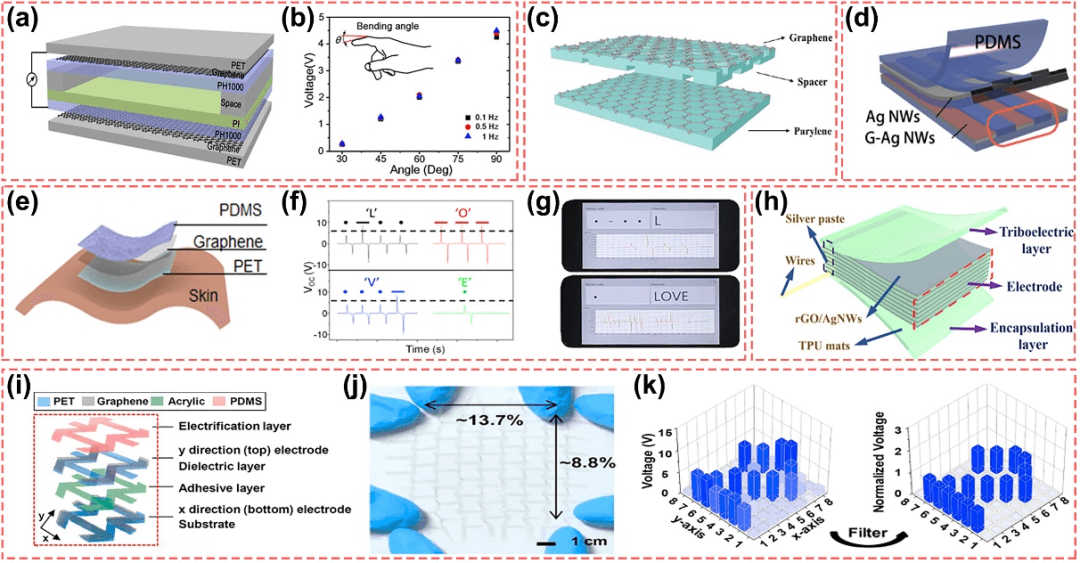 南京航空航天大学周建新副研究员课题组综述：石墨烯自供能传感系统