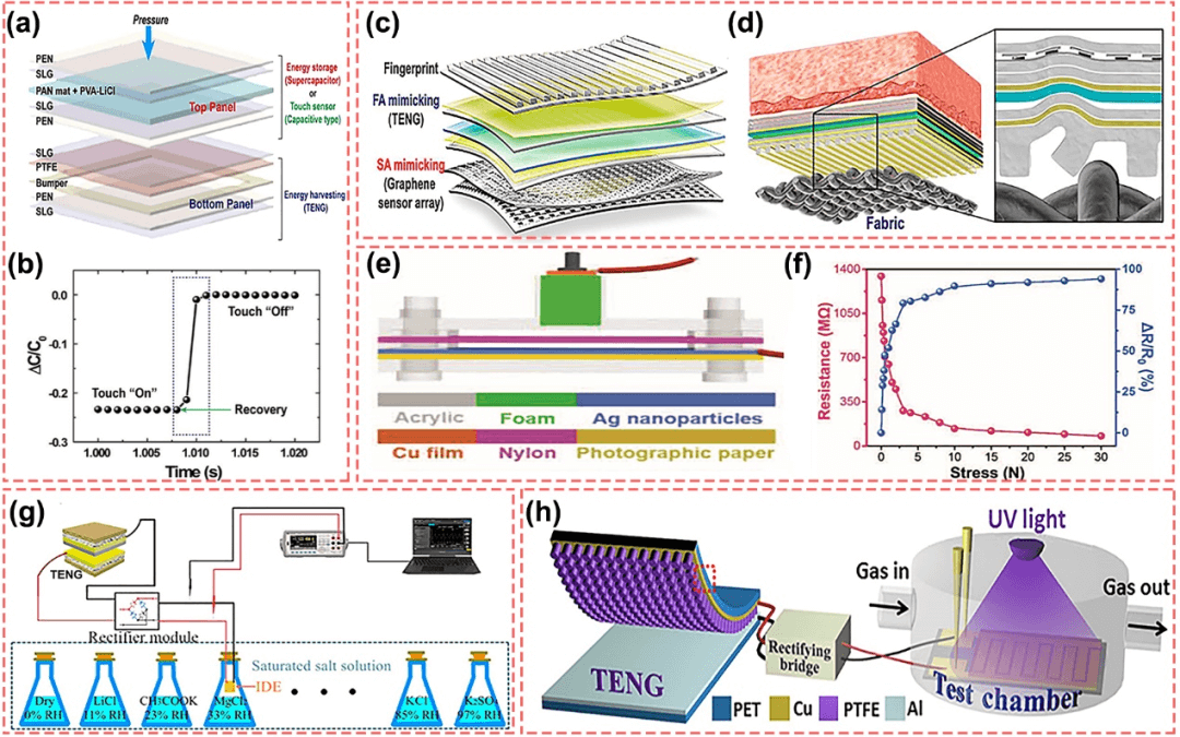 南京航空航天大学周建新副研究员课题组综述：石墨烯自供能传感系统