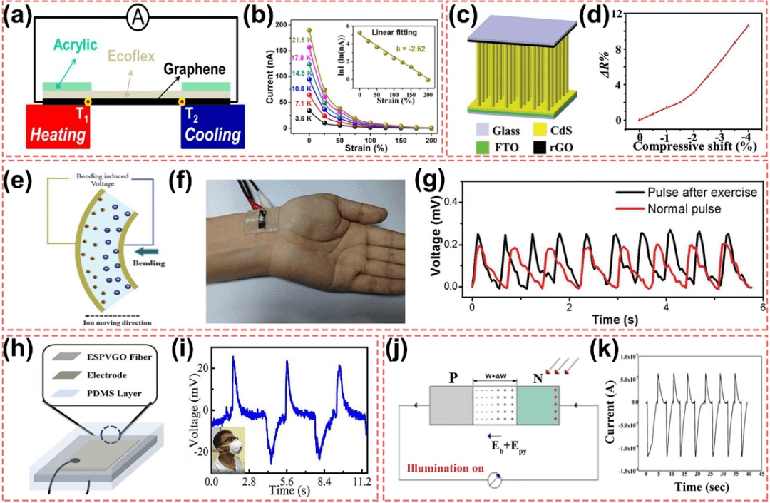 南京航空航天大学周建新副研究员课题组综述：石墨烯自供能传感系统
