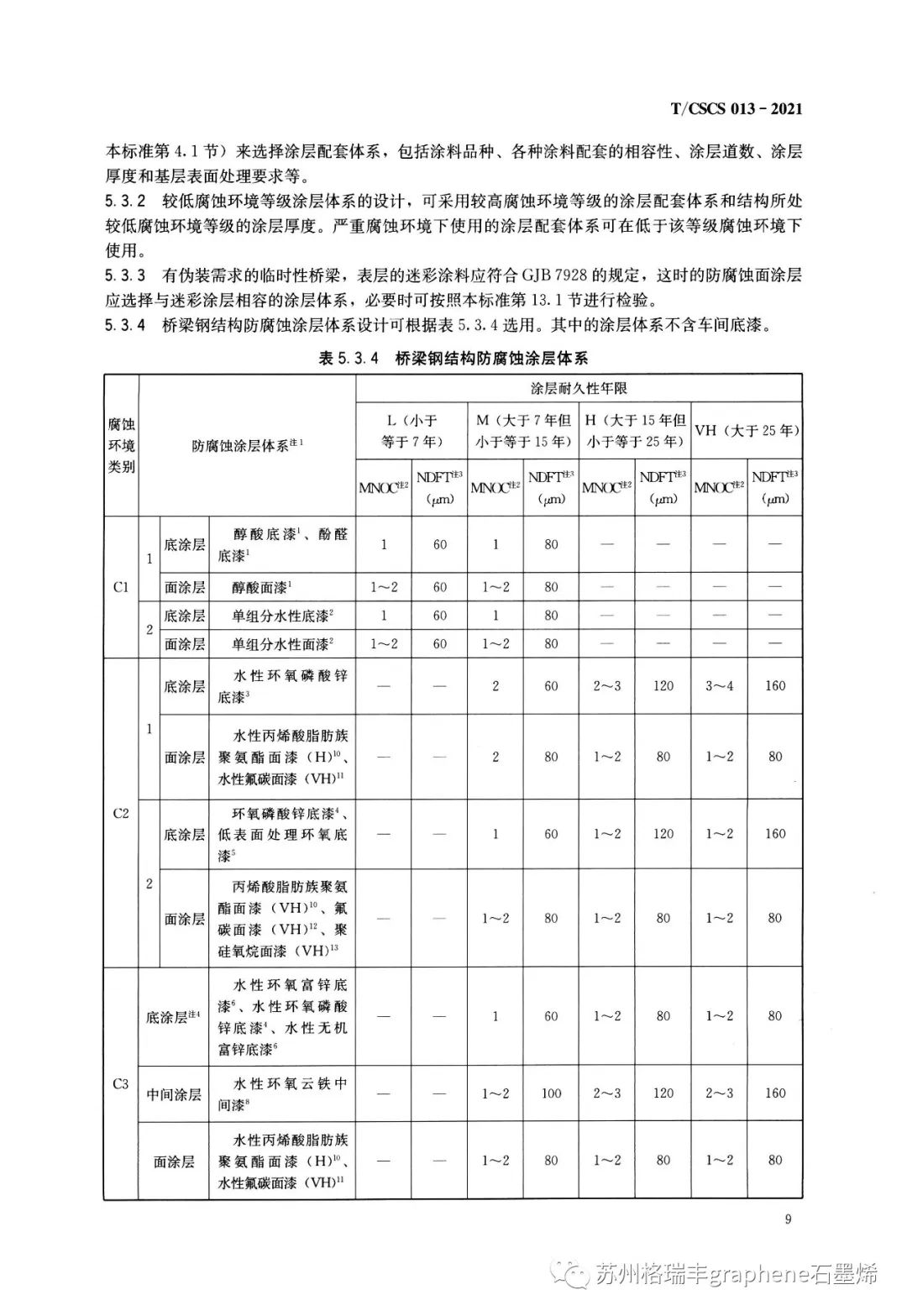 T/CSCS 013一2021《桥梁钢结构防腐蚀设计及保护技术标准》中的环氧石墨烯锌粉涂层体系