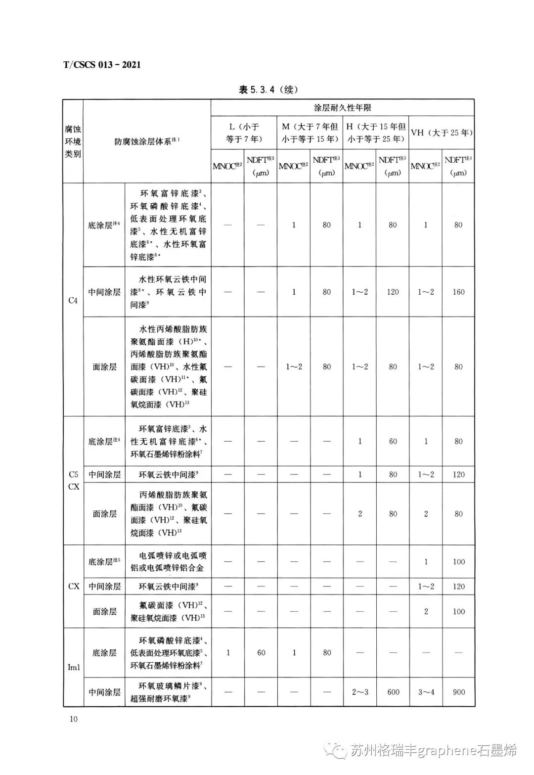T/CSCS 013一2021《桥梁钢结构防腐蚀设计及保护技术标准》中的环氧石墨烯锌粉涂层体系